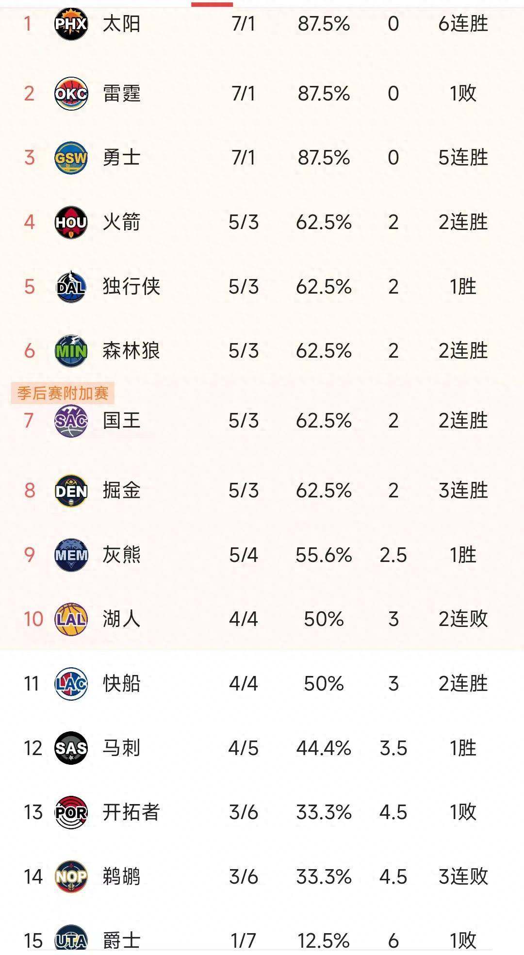 包含2022WNBA常规赛全明星斯图尔特队vs威尔森队的词条