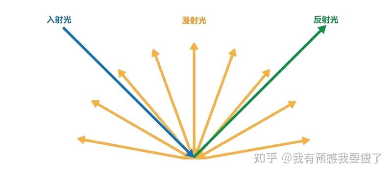 乱反射(乱反射真不卡电影网)