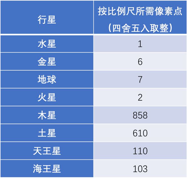 高斯奥特曼2蓝色行星(高斯奥特曼2蓝色行星免费观看)