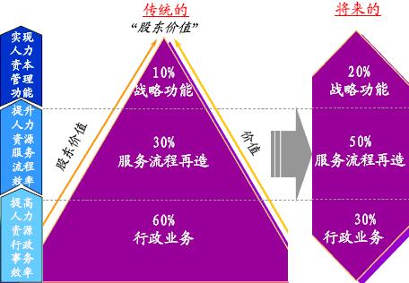 人力资本(人力资本理论之父是谁)