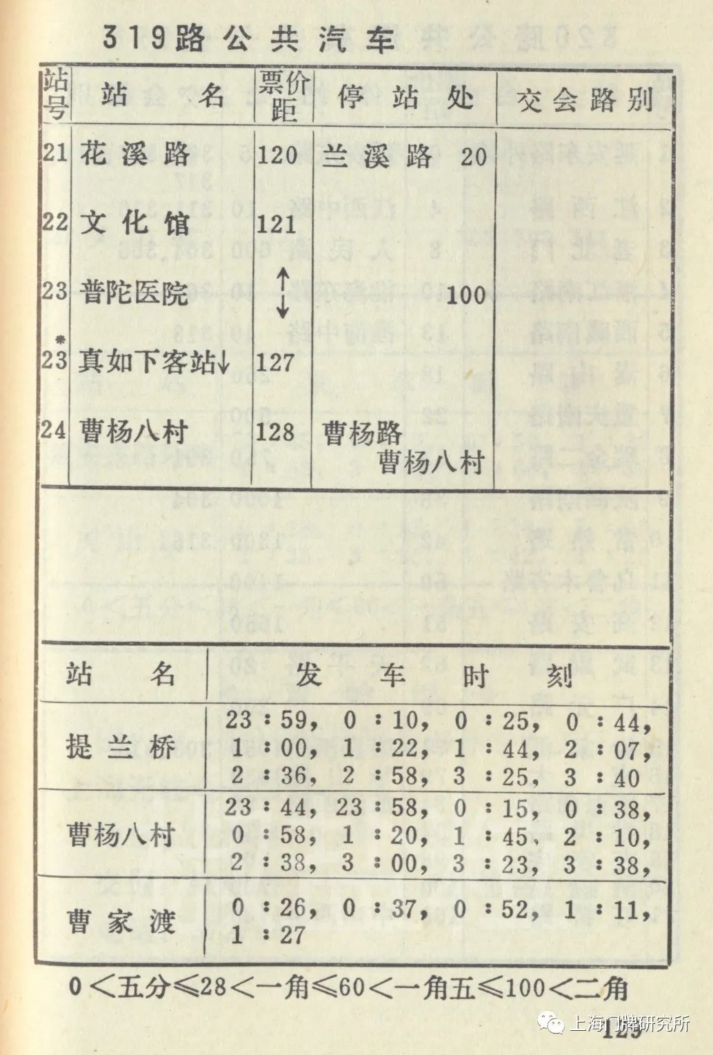 长路简史(长路简史 夸克)